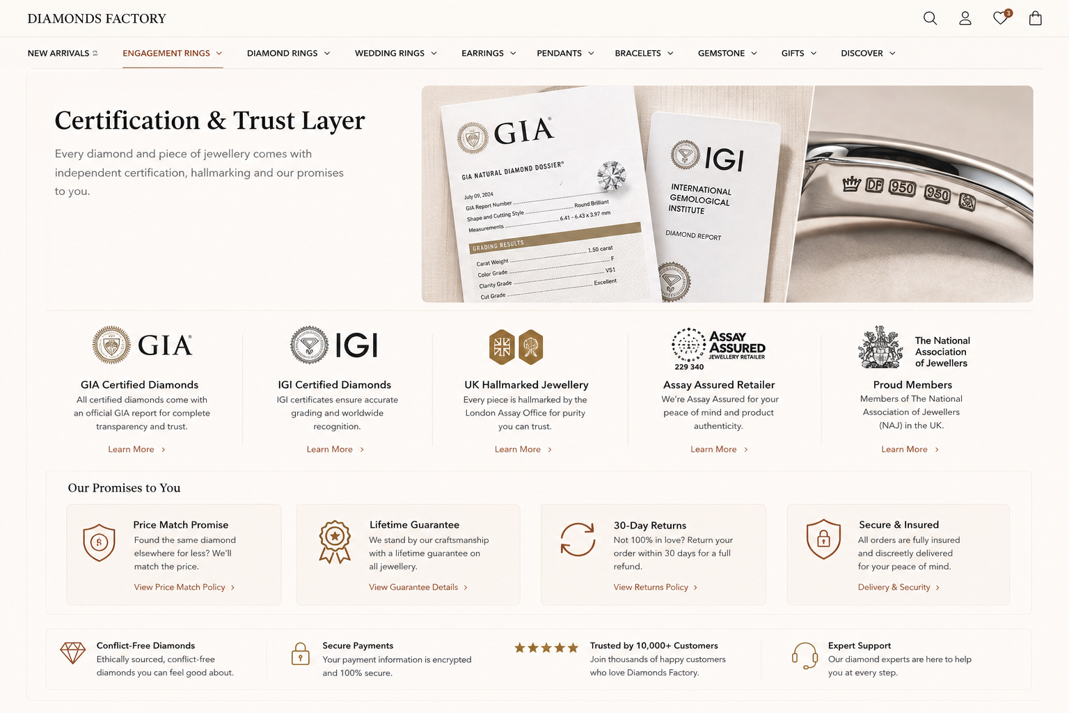 certifications